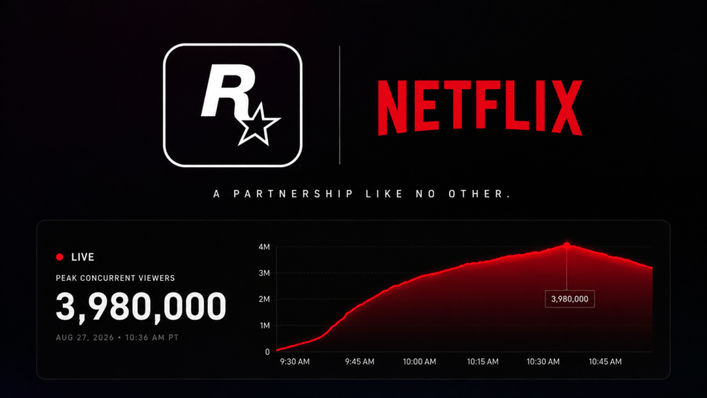 Audiência recorde da revelação de GTA 6 na Netflix e Twitch